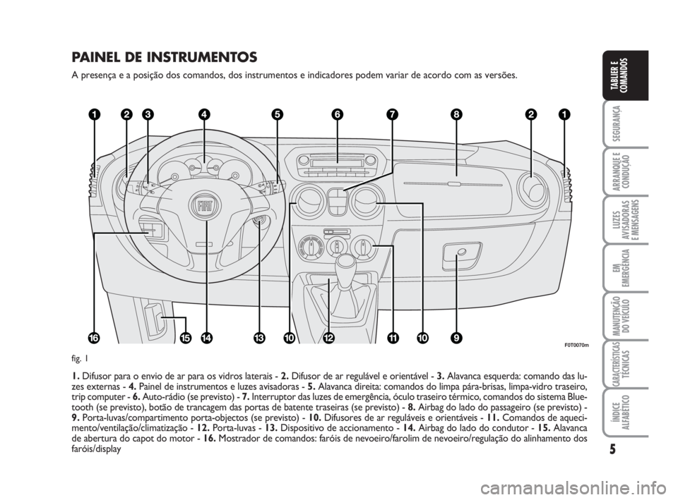 FIAT FIORINO 2008  Manual de Uso e Manutenção (in Portuguese) 5
SEGURANÇA
ARRANQUE E
CONDUÇÃO
LUZES
AVISADORAS 
E MENSAGENS
EM
EMERGÊNCIA
MANUTENÇÃO
DO VEÍCULO
CARACTERÍSTICASTÉCNICAS
ÍNDICE
ALFABÉTICO
TABLIER E
COMANDOS
PAINEL DE INSTRUMENTOS
A prese