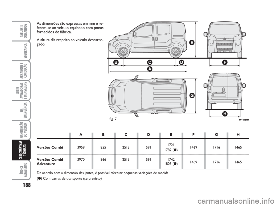 FIAT FIORINO 2009 Manual de Uso e Manutenção (in Portuguese) 188
TABLIER E
COMANDOS
SEGURANÇA
ARRANQUE E
CONDUÇÃO
LUZES
AVISADORAS
E MENSAGENS
EM
EMERGÊNCIA
MANUTENÇÃO
DO VEÍCULO
ÍNDICE
ALFABÉTICO
CARACTERÍSTICASTÉCNICAS
F0T0161mfig. 7
As dimensões FIAT FIORINO 2009 Manual de Uso e Manutenção (in Portuguese) 188
TABLIER E
COMANDOS
SEGURANÇA
ARRANQUE E
CONDUÇÃO
LUZES
AVISADORAS
E MENSAGENS
EM
EMERGÊNCIA
MANUTENÇÃO
DO VEÍCULO
ÍNDICE
ALFABÉTICO
CARACTERÍSTICASTÉCNICAS
F0T0161mfig. 7
As dimensões