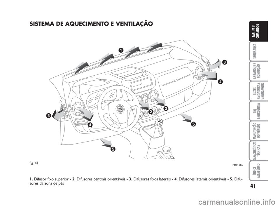 FIAT FIORINO 2009  Manual de Uso e Manutenção (in Portuguese) 41
SEGURANÇA
ARRANQUE E
CONDUÇÃO
LUZES
AVISADORAS 
E MENSAGENS
EM
EMERGÊNCIA
MANUTENÇÃO
DO VEÍCULO
CARACTERÍSTICASTÉCNICAS
ÍNDICE
ALFABÉTICO
TABLIER E
COMANDOS
SISTEMA DE AQUECIMENTO E VENT