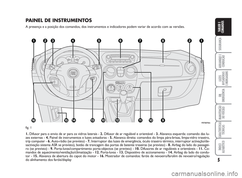 FIAT FIORINO 2009  Manual de Uso e Manutenção (in Portuguese) 5
SEGURANÇA
ARRANQUE E
CONDUÇÃO
LUZES
AVISADORAS 
E MENSAGENS
EM
EMERGÊNCIA
MANUTENÇÃO
DO VEÍCULO
CARACTERÍSTICASTÉCNICAS
ÍNDICE
ALFABÉTICO
TABLIER E
COMANDOS
PAINEL DE INSTRUMENTOS
A prese