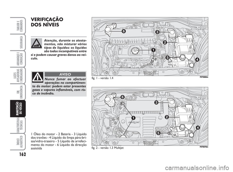 FIAT FIORINO 2014 Manual de Uso e Manutenção (in Portuguese) 162
LUZES
AVISADORAS
E MENSAGENS
CARACTERÍSTICASTÉCNICAS
ÍNDICE
ALFABÉTICO
TABLIER E
COMANDOS
SEGURANÇA
ARRANQUE E
CONDUÇÃO
EM
EMERGÊNCIA
MANUTENÇÃO
DO VEÍCULO
VERIFICAÇÃO
DOS NÍVEIS
Nu FIAT FIORINO 2014 Manual de Uso e Manutenção (in Portuguese) 162
LUZES
AVISADORAS
E MENSAGENS
CARACTERÍSTICASTÉCNICAS
ÍNDICE
ALFABÉTICO
TABLIER E
COMANDOS
SEGURANÇA
ARRANQUE E
CONDUÇÃO
EM
EMERGÊNCIA
MANUTENÇÃO
DO VEÍCULO
VERIFICAÇÃO
DOS NÍVEIS
Nu