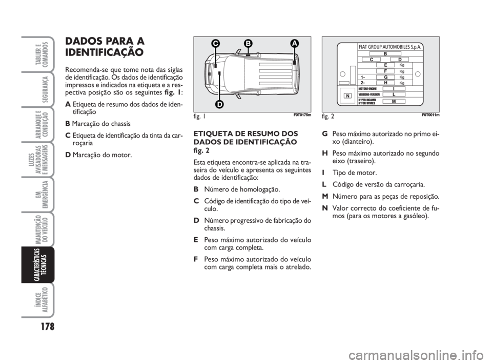 FIAT FIORINO 2014 Manual de Uso e Manutenção (in Portuguese) 178
TABLIER E
COMANDOS
SEGURANÇA
ARRANQUE E
CONDUÇÃO
LUZES
AVISADORAS
E MENSAGENS
EM
EMERGÊNCIA
MANUTENÇÃO
DO VEÍCULO
ÍNDICE
ALFABÉTICO
CARACTERÍSTICASTÉCNICAS
ETIQUETA DE RESUMO DOS
DADOS FIAT FIORINO 2014 Manual de Uso e Manutenção (in Portuguese) 178
TABLIER E
COMANDOS
SEGURANÇA
ARRANQUE E
CONDUÇÃO
LUZES
AVISADORAS
E MENSAGENS
EM
EMERGÊNCIA
MANUTENÇÃO
DO VEÍCULO
ÍNDICE
ALFABÉTICO
CARACTERÍSTICASTÉCNICAS
ETIQUETA DE RESUMO DOS
DADOS