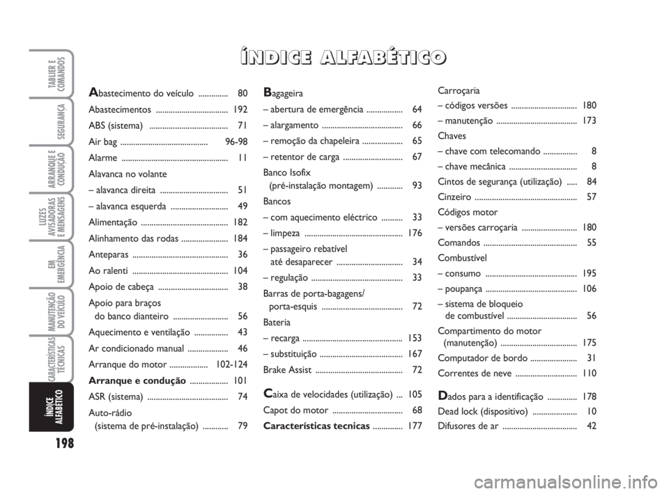 FIAT FIORINO 2014 Manual de Uso e Manutenção (in Portuguese) 198
LUZES
AVISADORAS
E MENSAGENS
TABLIER E
COMANDOS
SEGURANÇA
ARRANQUE E
CONDUÇÃO
EM
EMERGÊNCIA
MANUTENÇÃO
DO VEÍCULO
CARACTERÍSTICASTÉCNICAS
ÍNDICE
ALFABÉTICO
Bagageira
– abertura de e FIAT FIORINO 2014 Manual de Uso e Manutenção (in Portuguese) 198
LUZES
AVISADORAS
E MENSAGENS
TABLIER E
COMANDOS
SEGURANÇA
ARRANQUE E
CONDUÇÃO
EM
EMERGÊNCIA
MANUTENÇÃO
DO VEÍCULO
CARACTERÍSTICASTÉCNICAS
ÍNDICE
ALFABÉTICO
Bagageira
– abertura de e