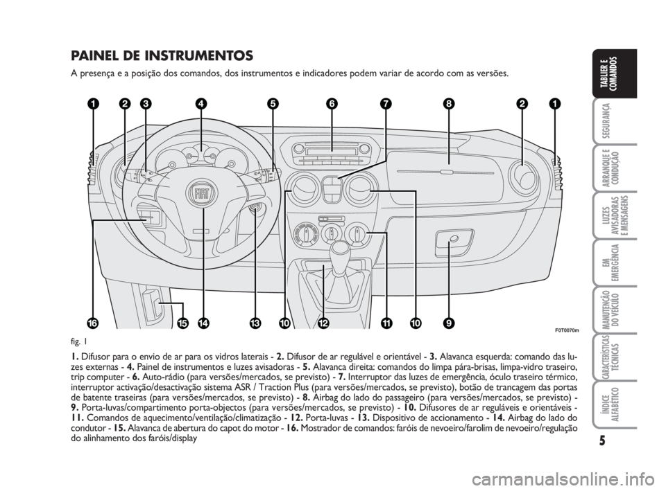 FIAT FIORINO 2010  Manual de Uso e Manutenção (in Portuguese) 5
SEGURANÇA
ARRANQUE E
CONDUÇÃO
LUZES
AVISADORAS 
E MENSAGENS
EM
EMERGÊNCIA
MANUTENÇÃO
DO VEÍCULO
CARACTERÍSTICASTÉCNICAS
ÍNDICE
ALFABÉTICO
TABLIER E
COMANDOS
PAINEL DE INSTRUMENTOS
A prese