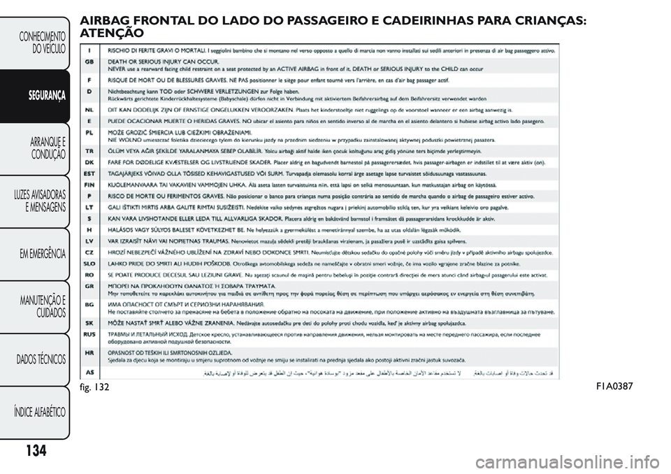 FIAT FIORINO 2017 Manual de Uso e Manutenção (in Portuguese) AIRBAG FRONTAL DO LADO DO PASSAGEIRO E CADEIRINHAS PARA CRIANÇAS:
ATENÇÃO
fig. 132F1A0387
134
CONHECIMENTO
DO VEÍCULO
SEGURANÇA
ARRANQUE E
CONDUÇÃO
LUZES AVISADORAS
E MENSAGENS
EM EMERGÊNCIA
M FIAT FIORINO 2017 Manual de Uso e Manutenção (in Portuguese) AIRBAG FRONTAL DO LADO DO PASSAGEIRO E CADEIRINHAS PARA CRIANÇAS:
ATENÇÃO
fig. 132F1A0387
134
CONHECIMENTO
DO VEÍCULO
SEGURANÇA
ARRANQUE E
CONDUÇÃO
LUZES AVISADORAS
E MENSAGENS
EM EMERGÊNCIA
M