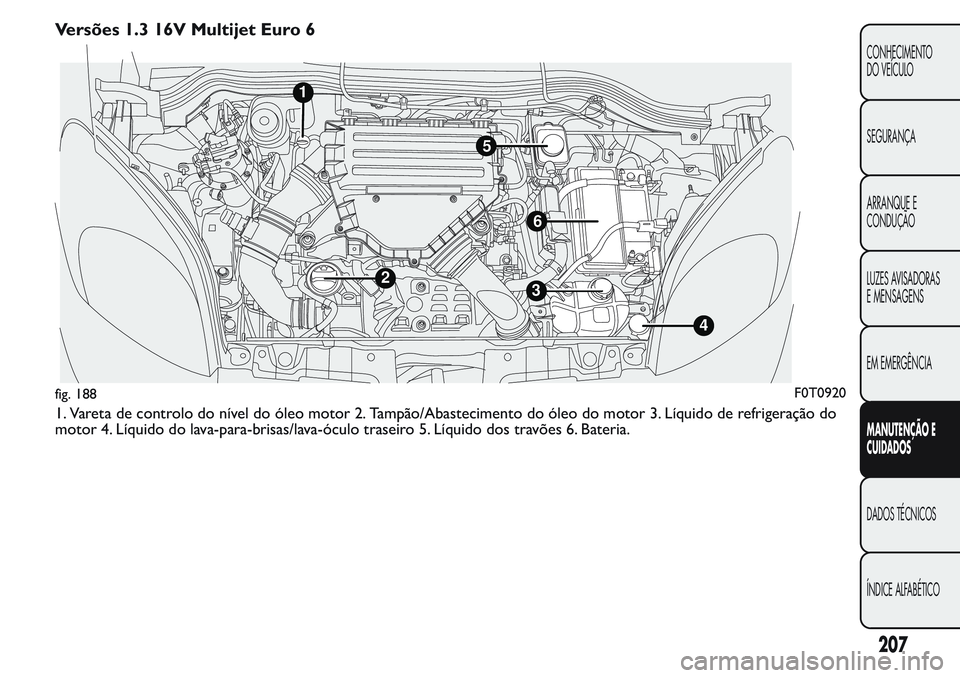 FIAT FIORINO 2017 Manual de Uso e Manutenção (in Portuguese) Versões 1.3 16V Multijet Euro 6
1. Vareta de controlo do nível do óleo motor 2. Tampão/Abastecimento do óleo do motor 3. Líquido de refrigeração do
motor 4. Líquido do lava-para-brisas/lava- FIAT FIORINO 2017 Manual de Uso e Manutenção (in Portuguese) Versões 1.3 16V Multijet Euro 6
1. Vareta de controlo do nível do óleo motor 2. Tampão/Abastecimento do óleo do motor 3. Líquido de refrigeração do
motor 4. Líquido do lava-para-brisas/lava-