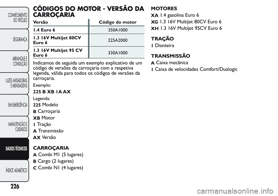 FIAT FIORINO 2017 Manual de Uso e Manutenção (in Portuguese) CÓDIGOS DO MOTOR - VERSÃO DA
CARROÇARIA
Versão Código do motor
1.4 Euro 6350A1000
1.3 16V Multijet 80CV
Euro 6225A2000
1.3 16V Multijet 95 CV
Euro 6330A1000
Indicamos de seguida um exemplo explic FIAT FIORINO 2017 Manual de Uso e Manutenção (in Portuguese) CÓDIGOS DO MOTOR - VERSÃO DA
CARROÇARIA
Versão Código do motor
1.4 Euro 6350A1000
1.3 16V Multijet 80CV
Euro 6225A2000
1.3 16V Multijet 95 CV
Euro 6330A1000
Indicamos de seguida um exemplo explic