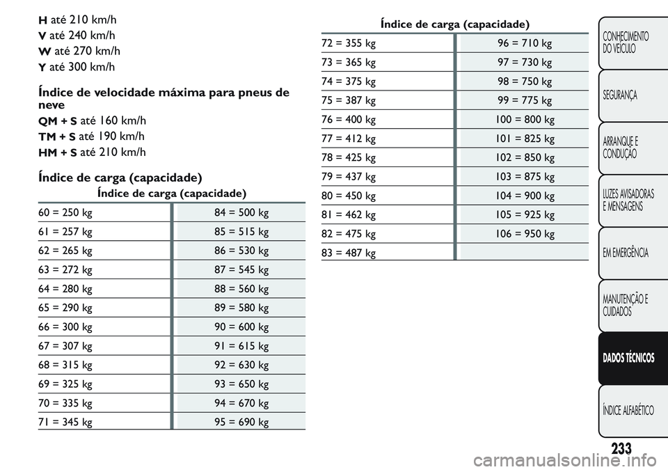 FIAT FIORINO 2017  Manual de Uso e Manutenção (in Portuguese) Haté 210 km/h
Vaté 240 km/h
Waté 270 km/h
Yaté 300 km/h
Índice de velocidade máxima para pneus de
neve
QM+Saté 160 km/h
TM+Saté 190 km/h
HM+Saté 210 km/h
Índice de carga (capacidade)
Índice