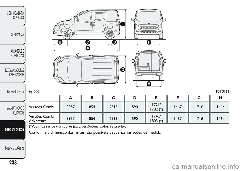 FIAT FIORINO 2017  Manual de Uso e Manutenção (in Portuguese) ABCDE FGH
Versões Combi 3957 854 2513 5901721/
1782
(*)1467 1716 1464
Versões Combi
Adventure3957 854 2513 5901742/
1803
(*)1467 1716 1464
(*)Com barras de transporte (para versões/mercados, se pre