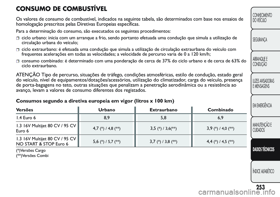FIAT FIORINO 2017  Manual de Uso e Manutenção (in Portuguese) CONSUMO DE COMBUSTÍVEL
Os valores de consumo de combustível, indicados na seguinte tabela, são determinados com base nos ensaios de
homologação prescritos pelas Diretivas Europeias específicas.
