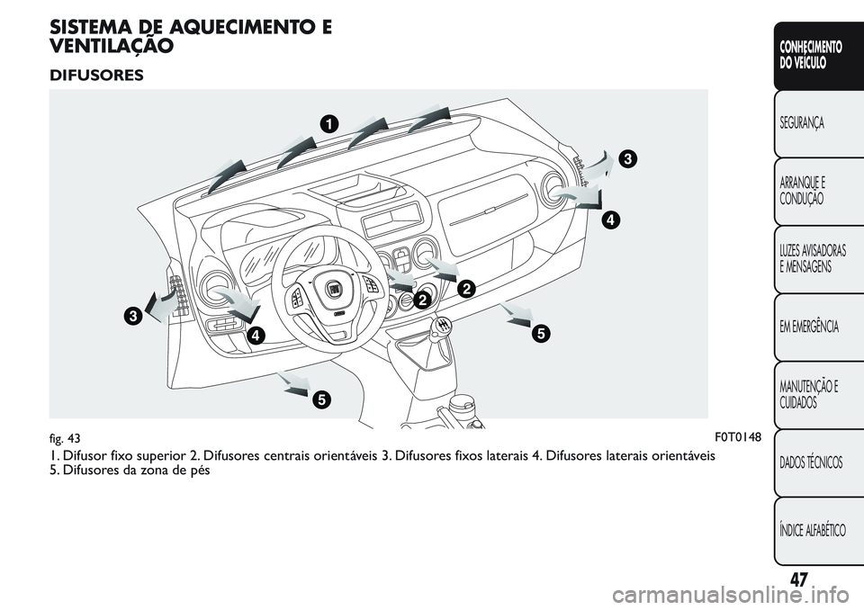 FIAT FIORINO 2017  Manual de Uso e Manutenção (in Portuguese) SISTEMA DE AQUECIMENTO E
VENTILAÇÃO
DIFUSORES
1. Difusor fixo superior 2. Difusores centrais orientáveis 3. Difusores fixos laterais 4. Difusores laterais orientáveis
5. Difusores da zona de pés
