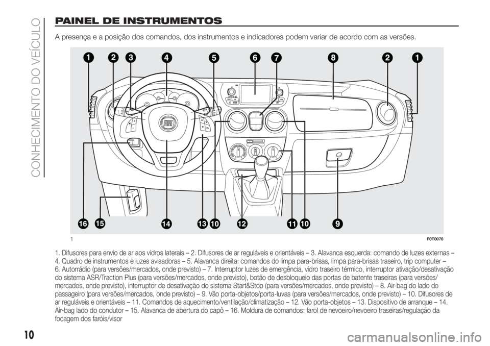 FIAT FIORINO 2018  Manual de Uso e Manutenção (in Portuguese) PAINEL DE INSTRUMENTOS
A presença e a posição dos comandos, dos instrumentos e indicadores podem variar de acordo com as versões.
1. Difusores para envio de ar aos vidros laterais – 2. Difusores