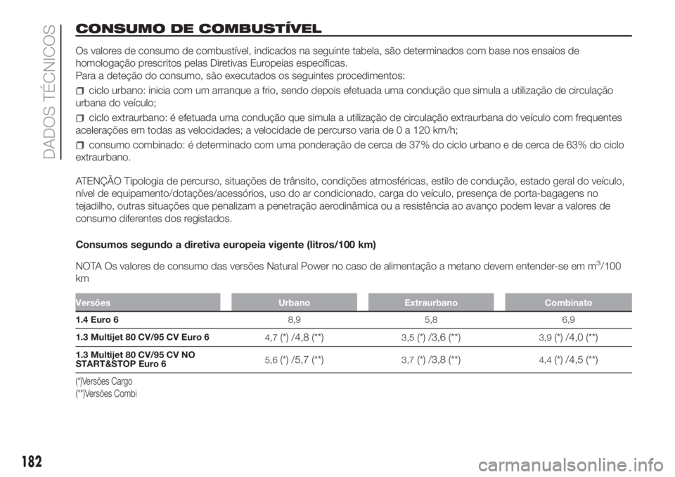 FIAT FIORINO 2018 Manual de Uso e Manutenção (in Portuguese) CONSUMO DE COMBUSTÍVEL
Os valores de consumo de combustível, indicados na seguinte tabela, são determinados com base nos ensaios de
homologação prescritos pelas Diretivas Europeias específicas.
FIAT FIORINO 2018 Manual de Uso e Manutenção (in Portuguese) CONSUMO DE COMBUSTÍVEL
Os valores de consumo de combustível, indicados na seguinte tabela, são determinados com base nos ensaios de
homologação prescritos pelas Diretivas Europeias específicas.