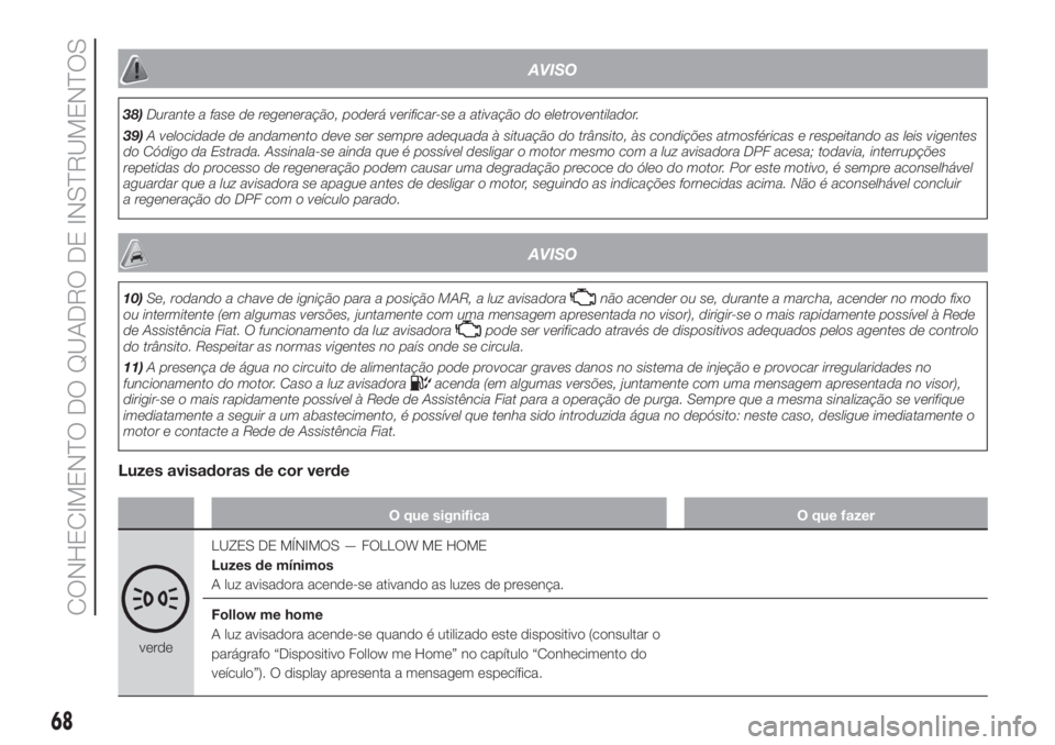 FIAT FIORINO 2018 Manual de Uso e Manutenção (in Portuguese) AVISO
38)Durante a fase de regeneração, poderá verificar-se a ativação do eletroventilador.
39)A velocidade de andamento deve ser sempre adequada à situação do trânsito, às condições atmos FIAT FIORINO 2018 Manual de Uso e Manutenção (in Portuguese) AVISO
38)Durante a fase de regeneração, poderá verificar-se a ativação do eletroventilador.
39)A velocidade de andamento deve ser sempre adequada à situação do trânsito, às condições atmos