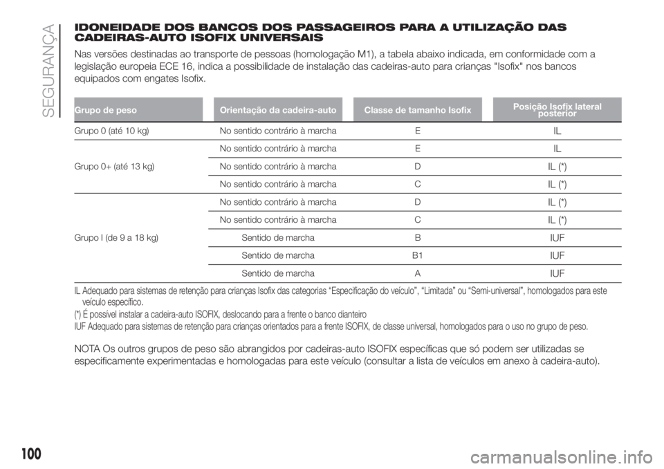 FIAT FIORINO 2019  Manual de Uso e Manutenção (in Portuguese) IDONEIDADE DOS BANCOS DOS PASSAGEIROS PARA A UTILIZAÇÃO DAS
CADEIRAS-AUTO ISOFIX UNIVERSAIS
Nas versões destinadas ao transporte de pessoas (homologação M1), a tabela abaixo indicada, em conformi