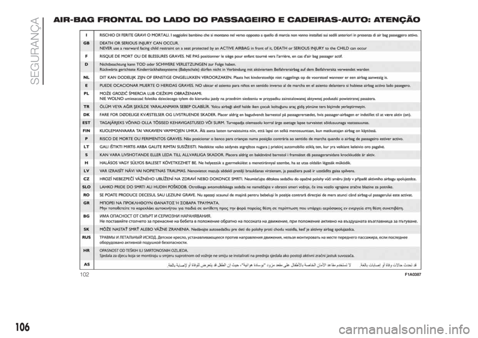 FIAT FIORINO 2019  Manual de Uso e Manutenção (in Portuguese) AIR-BAG FRONTAL DO LADO DO PASSAGEIRO E CADEIRAS-AUTO: ATENÇÃO
102F1A0387
106
SEGURANÇA 