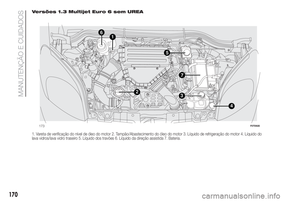 FIAT FIORINO 2019 Manual de Uso e Manutenção (in Portuguese) Versões 1.3 Multijet Euro 6 sem UREA
1. Vareta de verificação do nível de óleo do motor 2. Tampão/Abastecimento do óleo do motor 3. Líquido de refrigeração do motor 4. Líquido do
lava vidro FIAT FIORINO 2019 Manual de Uso e Manutenção (in Portuguese) Versões 1.3 Multijet Euro 6 sem UREA
1. Vareta de verificação do nível de óleo do motor 2. Tampão/Abastecimento do óleo do motor 3. Líquido de refrigeração do motor 4. Líquido do
lava vidro