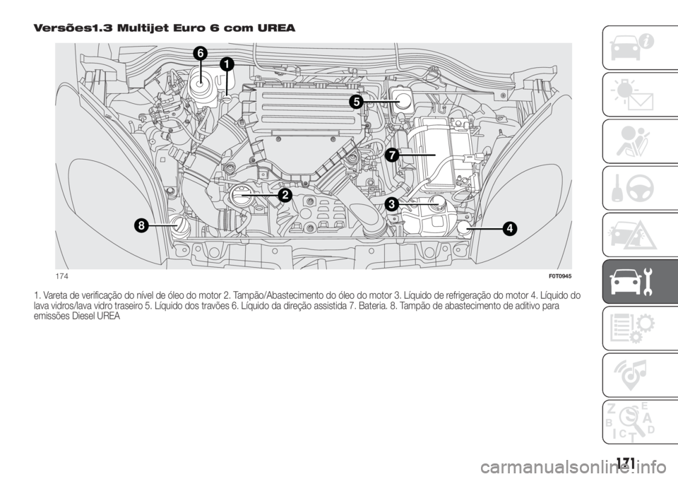 FIAT FIORINO 2019 Manual de Uso e Manutenção (in Portuguese) Versões1.3 Multijet Euro 6 com UREA
1. Vareta de verificação do nível de óleo do motor 2. Tampão/Abastecimento do óleo do motor 3. Líquido de refrigeração do motor 4. Líquido do
lava vidros FIAT FIORINO 2019 Manual de Uso e Manutenção (in Portuguese) Versões1.3 Multijet Euro 6 com UREA
1. Vareta de verificação do nível de óleo do motor 2. Tampão/Abastecimento do óleo do motor 3. Líquido de refrigeração do motor 4. Líquido do
lava vidros