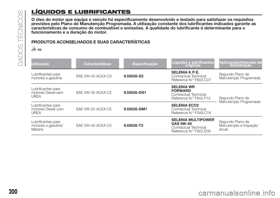 FIAT FIORINO 2019  Manual de Uso e Manutenção (in Portuguese) LÍQUIDOS E LUBRIFICANTES
O óleo do motor que equipa o veículo foi especificamente desenvolvido e testado para satisfazer os requisitos
previstos pelo Plano de Manutenção Programada. A utilizaçã