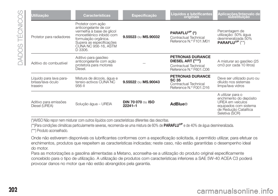 FIAT FIORINO 2019  Manual de Uso e Manutenção (in Portuguese) Utilização Características EspecificaçãoLíquidos e lubrificantes
originaisAplicações/Intervalo de
substituição
Protetor para radiadoresProtetor com ação
anticongelante de cor
vermelha à b