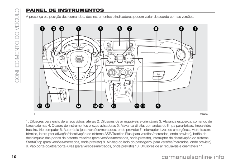 FIAT FIORINO 2020  Manual de Uso e Manutenção (in Portuguese)  MUHiNMf=NHcU _U ^NsM‘bU
��
:(&+"! 1" &+7)#-*"+)$7
I -#(’(&?" ( " -)’*?B) ,)’ /)3"&,)’> ,)’ *&’.#23(&.)’ ( *&,*/",)#(’ -),(3 9"#*"# ,( "/)#,