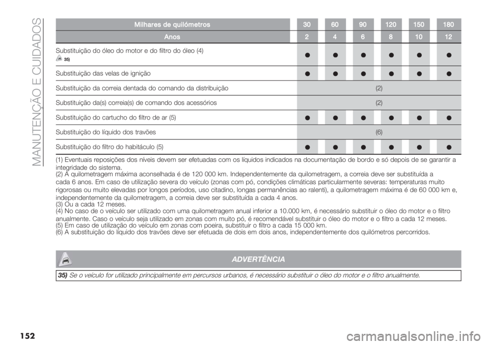 FIAT FIORINO 2020  Manual de Uso e Manutenção (in Portuguese)  =IH‘cNHlpU N M‘f_I_UL
���
4$*f&:+"’+A5$*m%+#:("g‘i‘c‘be‘bd‘bj‘
.,("ehijb‘be
L2$’.*.2*?B) ,) J0() ,) 3).)# ( ,) 8*0.#) ,) J0() SjVgdX
L2$’.*.2*?B) ,"’ 9(0&