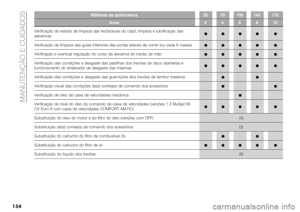 FIAT FIORINO 2020  Manual de Uso e Manutenção (in Portuguese)  =IH‘cNHlpU N M‘f_I_UL
���
44$*f&:+"’+A5$*m%+#:("gda‘b‘dbh‘bad
.,("ehijb‘
^(#*8*/"?B) ,) (’.",) ,( 0*3-(;" ,"’ 8(/1",2#"’ ,) /"-d> 0*3-(;