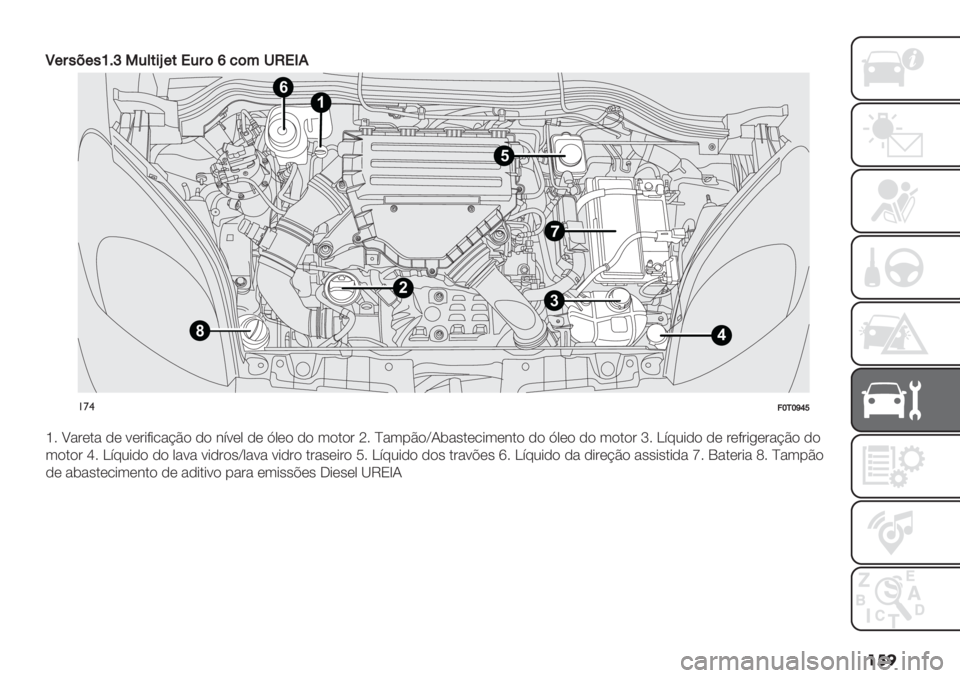 FIAT FIORINO 2021  Manual de Uso e Manutenção (in Portuguese) ���
S+:"<+"bDg45*#$n+#!5:(i9(%6N!F.
1
3
8
2
4
5
6
!’$=‘/‘chd
h5 ^"#(." ,( 9(#*8*/"?B) ,) &:9(0 ,( J0() ,) 3).)# Y5 c"3-B)aI$"’.(/*3(&.) ,) J0() ,) 3).)# m5 b:72*