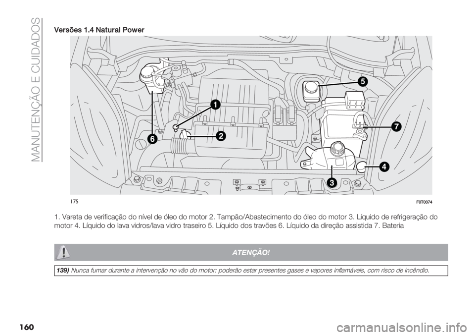 FIAT FIORINO 2021  Manual de Uso e Manutenção (in Portuguese)  =IH‘cNHlpU N M‘f_I_UL
��	�
S+:"<+"bDh0:&*J(p+:
5
!’%=‘/‘gah
h5 ^"#(." ,( 9(#*8*/"?B) ,) &:9(0 ,( J0() ,) 3).)# Y5 c"3-B)aI$"’.(/*3(&.) ,) J0() ,) 3).)# m5