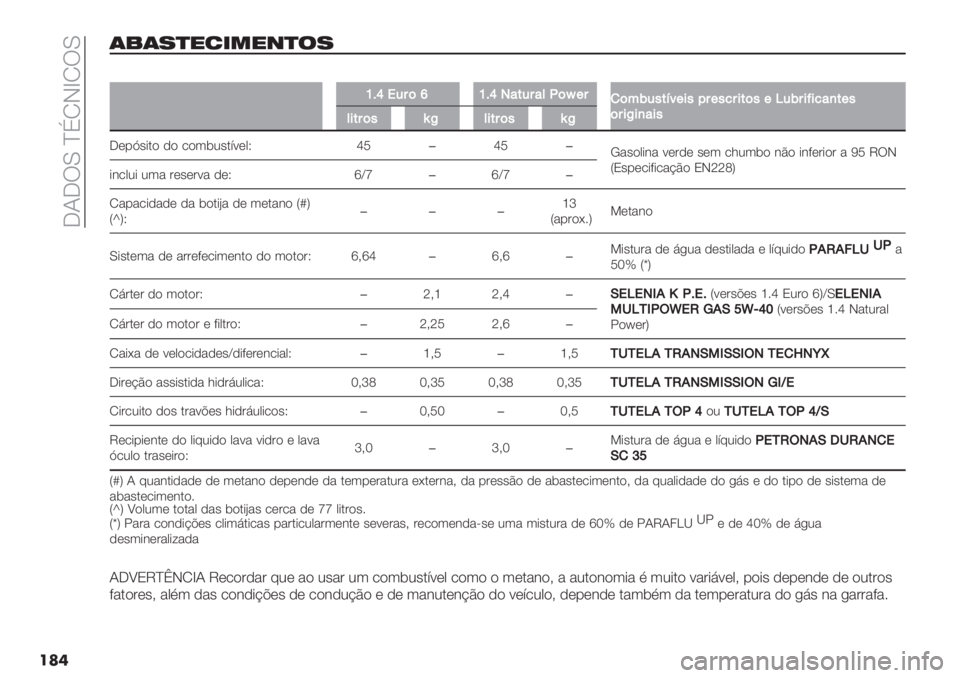 FIAT FIORINO 2021  Manual de Uso e Manutenção (in Portuguese)  _I_UL cCMHfMUL
���
(%(7)"2&*"+)$7
��
bDh!5:(ibDh0:&*J(p+:)(%E5"#C;+$">:+"9:$#("+T5E:$@$9&,#+"
(:$K$,&$"
*$#:("⁄K*$#:("⁄K
_(-J’*.) ,) /)3$2’.:9(