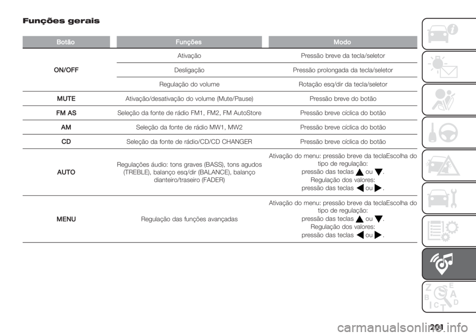 FIAT FIORINO 2021  Manual de Uso e Manutenção (in Portuguese) ��� <H?\U>E ]>KFAE
�
P(#8(=5,7<+"4(’(
30_3==
I.*9"?B) !#(’’B) $#(9( ," .(/0"a’(0(.)#
_(’0*+"?B) !#(’’B) -#)0)&+"," ," .(/0"a’(0(.)#
T(+20"?B