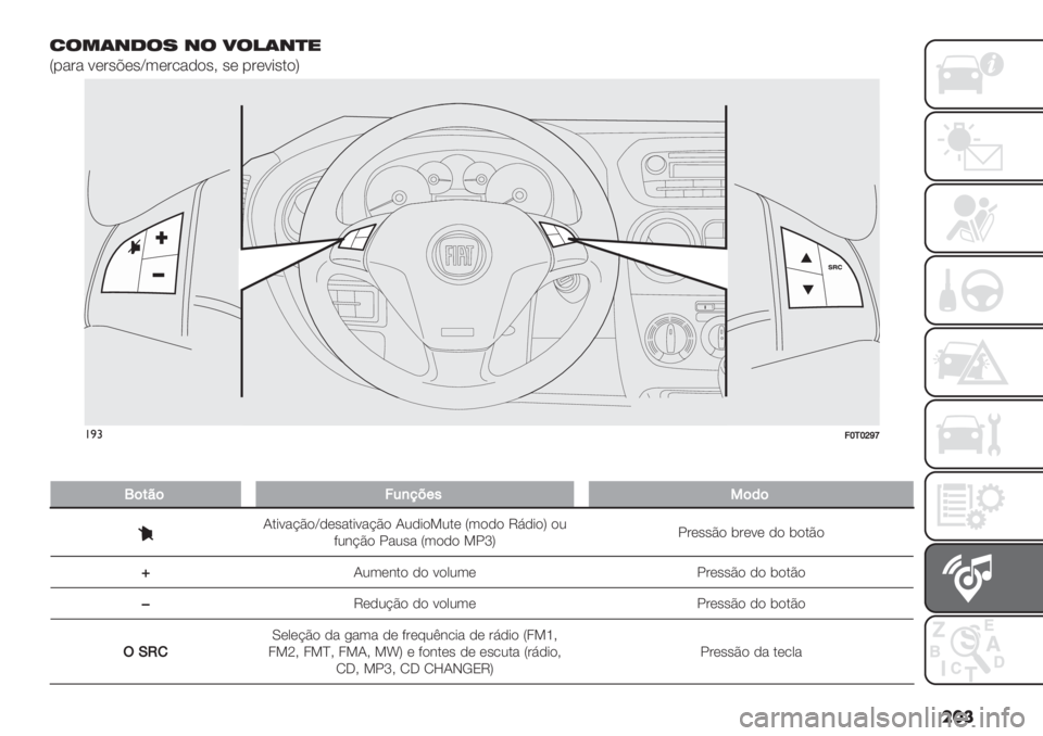 FIAT FIORINO 2021  Manual de Uso e Manutenção (in Portuguese) ��� 2$*(+1$7 +$ 4$!(+)"
S-"#" 9(#’@(’a3(#/",)’> ’( -#(9*’.)V
F0T0297m
!)#=‘/‘eca
��
P(#8(=5,7<+"4(’(
I.*9"?B)a,(’".*9"?B) I2,*)=2.( S3),) T6,*)V 