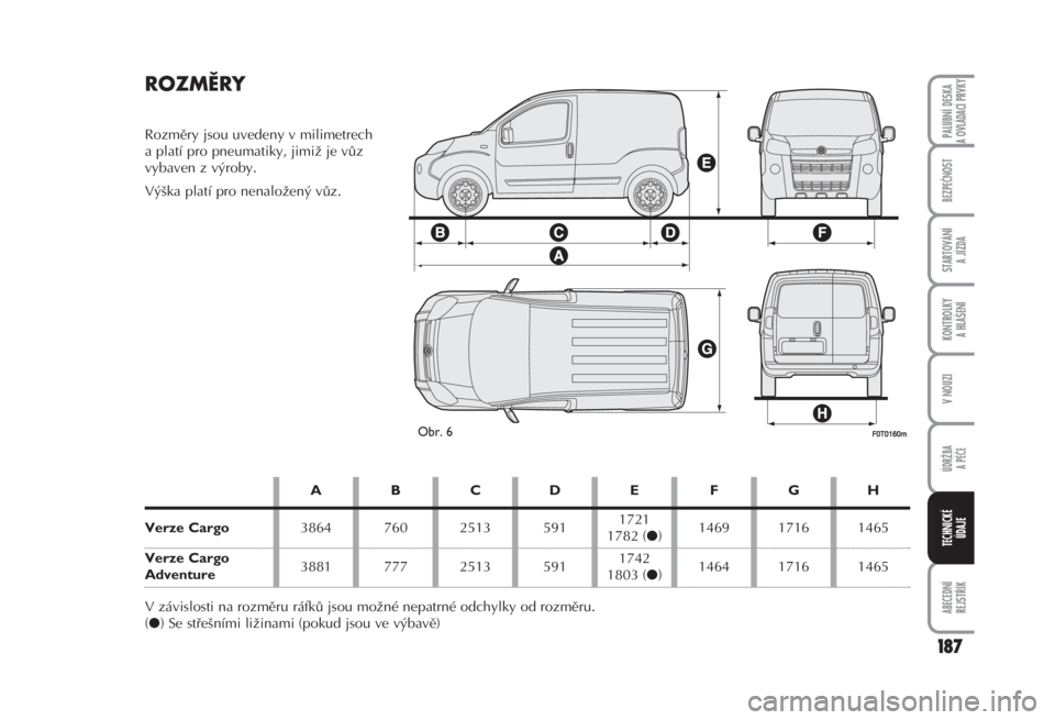 FIAT FIORINO 2007 Návod k použití a údržbě (in Czech) 187
ABECEDNÍ
REJSTŘÍK
PALUBNÍ DESKA
A OVLÁDACÍ PRVKY
BEZPEČNOST
STARTOVÁNÍ
A JÍZDA
KONTROLKY
A HLÁŠENÍ
V NOUZI
ÚDRŽBA
A PÉČE
TECHNICKÉ
ÚDAJE
ROZMĚRY
Rozměry jsou uvedeny v m FIAT FIORINO 2007 Návod k použití a údržbě (in Czech) 187
ABECEDNÍ
REJSTŘÍK
PALUBNÍ DESKA
A OVLÁDACÍ PRVKY
BEZPEČNOST
STARTOVÁNÍ
A JÍZDA
KONTROLKY
A HLÁŠENÍ
V NOUZI
ÚDRŽBA
A PÉČE
TECHNICKÉ
ÚDAJE
ROZMĚRY
Rozměry jsou uvedeny v m