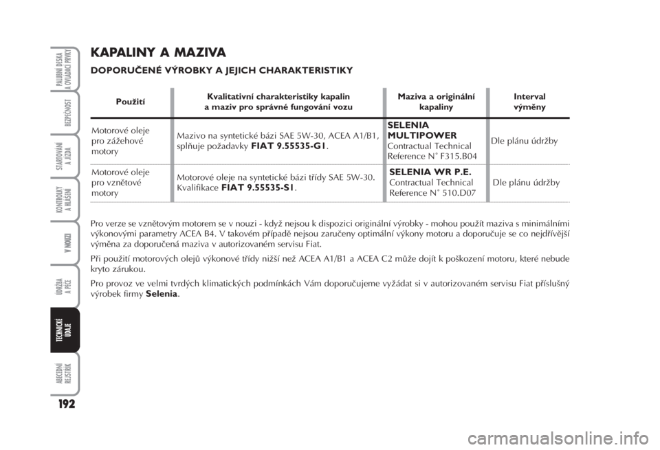 FIAT FIORINO 2007  Návod k použití a údržbě (in Czech) KAPALINY A MAZIVA
DOPORUČENÉ VÝROBKY A JEJICH CHARAKTERISTIKY
ABECEDNÍ 
REJSTŘÍK
192
PALUBNÍ DESKA 
A OVLÁDACÍ PRVKY
BEZPEČNOST
STARTOVÁNÍ 
A JÍZDA
KONTROLKY 
A HLÁŠENÍ
V NOUZI
ÚDRŽB