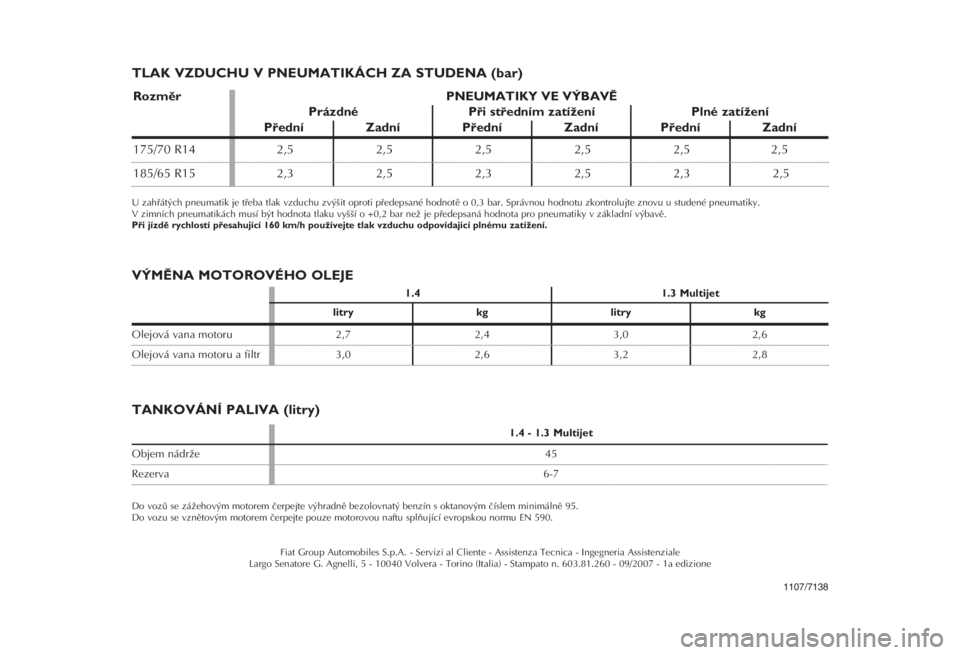 FIAT FIORINO 2007  Návod k použití a údržbě (in Czech) U zahřátých pneumatik je třeba tlak vzduchu zvýšit oproti předepsané hodnotě o 0,3 bar. Správnou hodnotu zkontrolujte znovu u studené pneumatiky. 
V zimních pneumatikách musí být hodnot