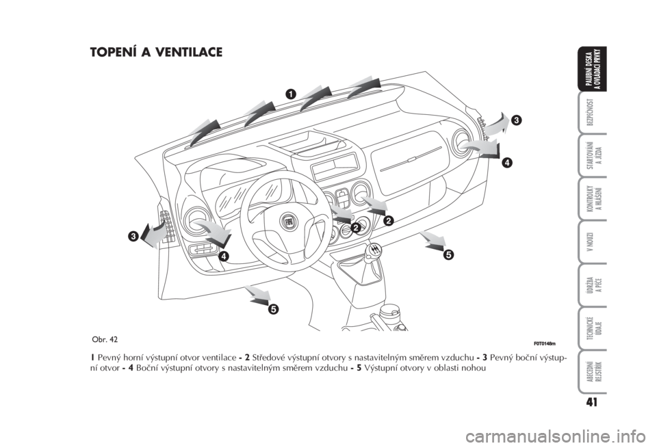 FIAT FIORINO 2007  Návod k použití a údržbě (in Czech) 41
BEZPEČNOST
STARTOVÁNÍ 
A JÍZDA
KONTROLKY 
A HLÁŠENÍ
V NOUZI
ÚDRŽBA
A PÉČE
TECHNICKÉ 
ÚDAJE
ABECEDNÍ 
REJSTŘÍK
PALUBNÍ DESKA 
A OVLÁDACÍ PRVKY
TOPENÍ A VENTILACE
1Pevný horní v