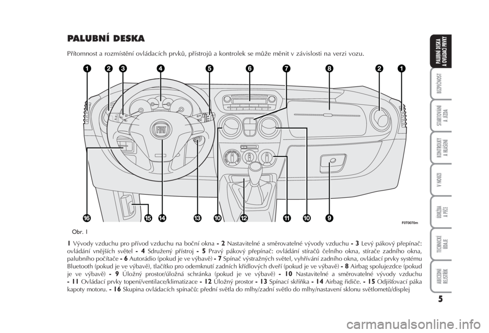 FIAT FIORINO 2007  Návod k použití a údržbě (in Czech) 5
BEZPEČNOST
STARTOVÁNÍ 
A JÍZDA
KONTROLKY 
A HLÁŠENÍ
V NOUZI
ÚDRŽBA
A PÉČE
TECHNICKÉ 
ÚDAJE
ABECEDNÍ 
REJSTŘÍK
PALUBNÍ DESKA 
A OVLÁDACÍ PRVKY
1Vývody vzduchu pro přívod vzduchu