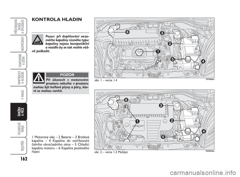 FIAT FIORINO 2010  Návod k použití a údržbě (in Czech) 162
V NOUZI
TECHNICKÉ
ÚDAJE
REJSTŘÍK
PŘÍSTROJOVÁ
DESKA 
A OVLÁDAČE
BEZPEČNOST
STARTOVÁNÍ 
A JÍZDA
KONTROLKY 
A HLÁŠENÍ
ÚDRŽBA 
A PÉČE
KONTROLA HLADIN
Při úkonech v motorovém
pro