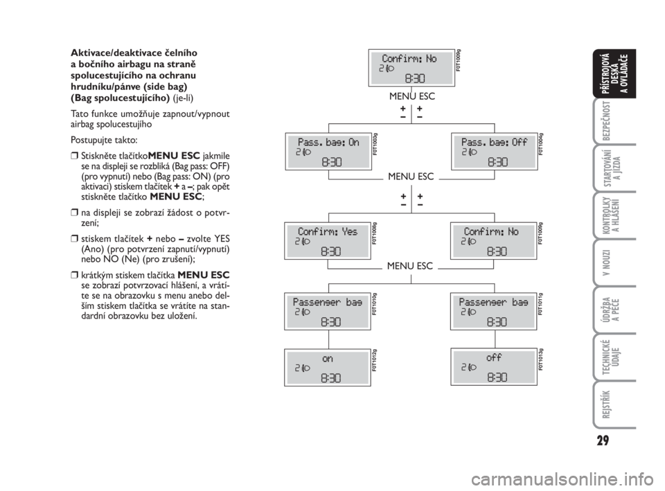 FIAT FIORINO 2012  Návod k použití a údržbě (in Czech) 29
KONTROLKY 
A HLÁŠENÍ
V NOUZI
ÚDRŽBA 
A PÉČE
TECHNICKÉ
ÚDAJE
REJSTŘÍK
BEZPEČNOST
STARTOVÁNÍ 
A JÍZDA
PŘÍSTROJOVÁ
DESKA 
A OVLÁDAČE
Aktivace/deaktivace čelního
a bočního airba