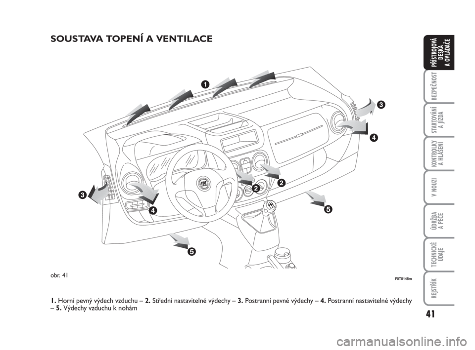 FIAT FIORINO 2012  Návod k použití a údržbě (in Czech) 41
KONTROLKY 
A HLÁŠENÍ
V NOUZI
ÚDRŽBA 
A PÉČE
TECHNICKÉ
ÚDAJE
REJSTŘÍK
BEZPEČNOST
STARTOVÁNÍ 
A JÍZDA
PŘÍSTROJOVÁ
DESKA 
A OVLÁDAČE
SOUSTAVA TOPENÍ A VENTILACE
obr. 41F0T0148m
1.