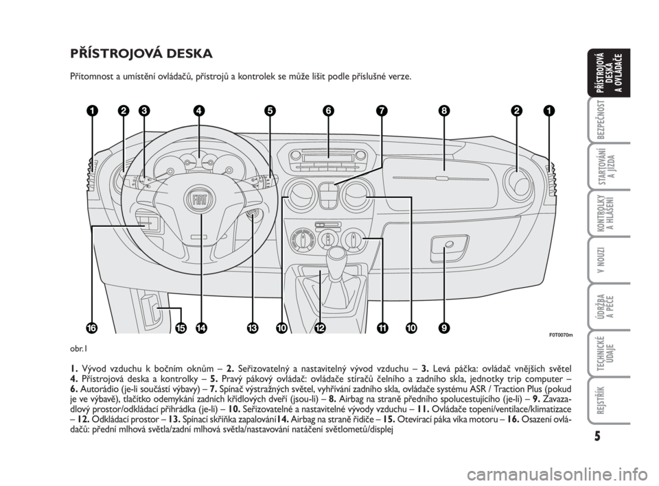 FIAT FIORINO 2015  Návod k použití a údržbě (in Czech) 5
KONTROLKY 
A HLÁŠENÍ
V NOUZI
ÚDRŽBA 
A PÉČE
TECHNICKÉ
ÚDAJE
REJSTŘÍK
BEZPEČNOST
STARTOVÁNÍ 
A JÍZDA
PŘÍSTROJOVÁ
DESKA 
A OVLÁDAČE
PŘÍSTROJOVÁ DESKA
Přítomnost a umístění 