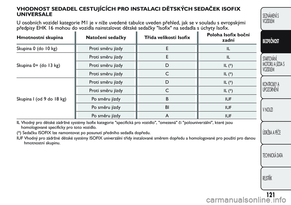 FIAT FIORINO 2017  Návod k použití a údržbě (in Czech) VHODNOST SEDADEL CESTUJÍCÍCH PRO INSTALACI DĚTSKÝCH SEDAČEK ISOFIX
UNIVERSALE
U osobních vozidel kategorie M1 je v níže uvedené tabulce uveden přehled, jak se v souladu s evropskými
předpi
