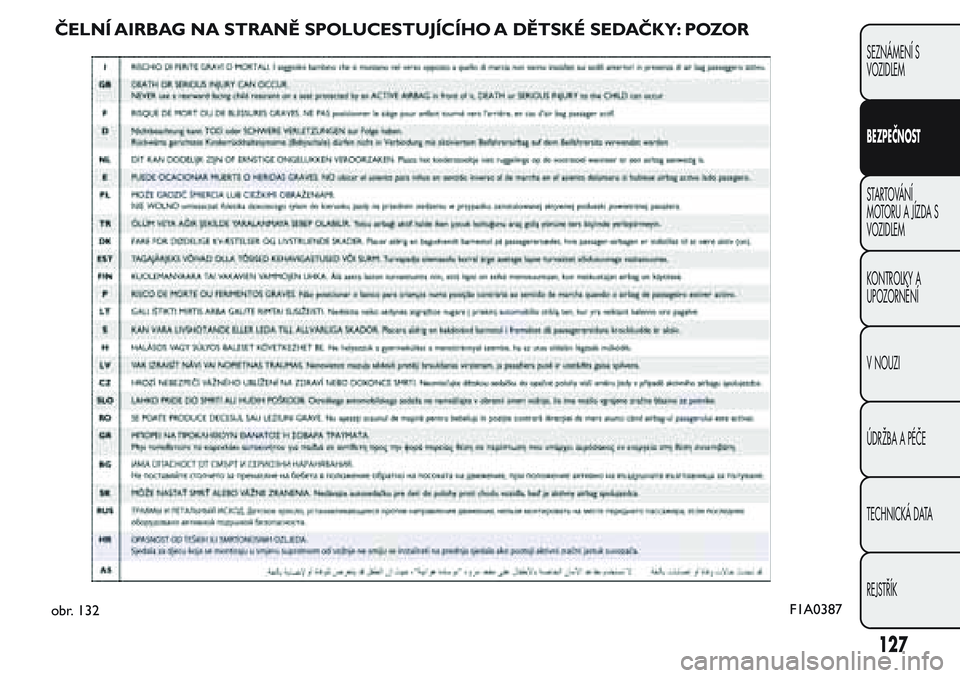 FIAT FIORINO 2017 Návod k použití a údržbě (in Czech) ČELNÍ AIRBAG NA STRANĚ SPOLUCESTUJÍCÍHO A DĚTSKÉ SEDAČKY: POZOR
obr. 132F1A0387
127
SEZNÁMENÍ S
VOZIDLEM
BEZPEČNOST
STARTOVÁNÍ
MOTORU A JÍZDA S
VOZIDLEM
KONTROLKY A
UPOZORNĚNÍ
V NOUZI
FIAT FIORINO 2017 Návod k použití a údržbě (in Czech) ČELNÍ AIRBAG NA STRANĚ SPOLUCESTUJÍCÍHO A DĚTSKÉ SEDAČKY: POZOR
obr. 132F1A0387
127
SEZNÁMENÍ S
VOZIDLEM
BEZPEČNOST
STARTOVÁNÍ
MOTORU A JÍZDA S
VOZIDLEM
KONTROLKY A
UPOZORNĚNÍ
V NOUZI