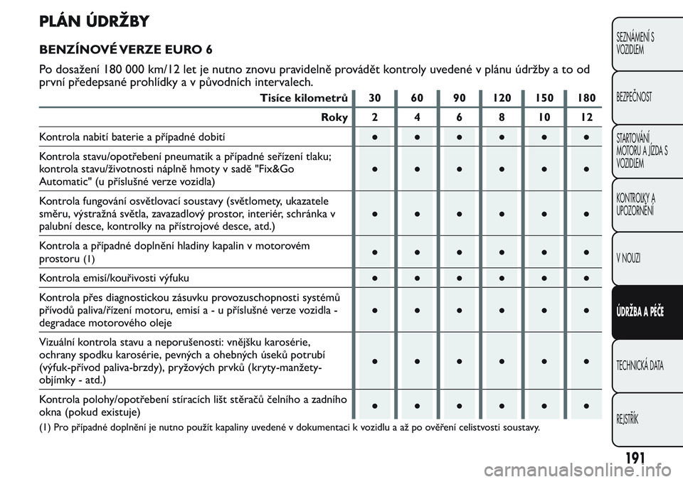 FIAT FIORINO 2017  Návod k použití a údržbě (in Czech) PLÁN ÚDRŽBY
BENZÍNOVÉ VERZE EURO 6
Po dosažení 180 000 km/12 let je nutno znovu pravidelně provádět kontroly uvedené v plánu údržby a to od
první předepsané prohlídky a v původních