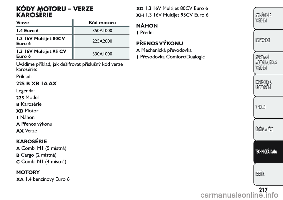 FIAT FIORINO 2017  Návod k použití a údržbě (in Czech) KÓDY MOTORU – VERZE
KAROSÉRIE
Verze Kód motoru
1.4 Euro 6350A1000
1.3 16V Multijet 80CV
Euro 6225A2000
1.3 16V Multijet 95 CV
Euro 6330A1000
Uvádíme příklad, jak dešifrovat příslušný kó