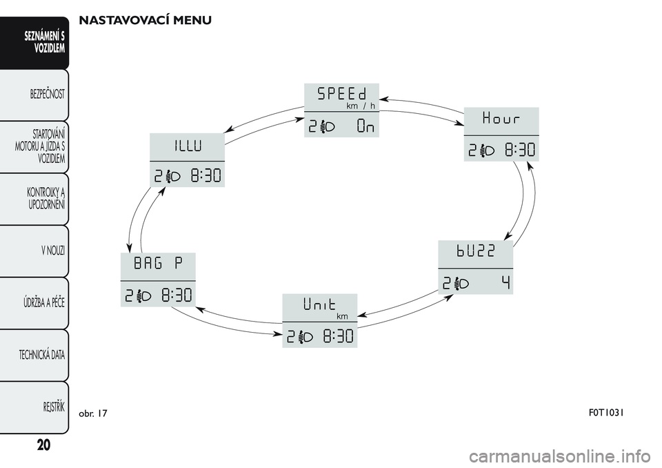 FIAT FIORINO 2017  Návod k použití a údržbě (in Czech) NASTAVOVACÍ MENU
obr. 17F0T1031
20
SEZNÁMENÍ S
VOZIDLEM
BEZPEČNOST
STARTOVÁNÍ
MOTORU A JÍZDA S
VOZIDLEM
KONTROLKY A
UPOZORNĚNÍ
V NOUZI
ÚDRŽBA A PÉČE
TECHNICKÁ DATA
REJSTŘÍK 