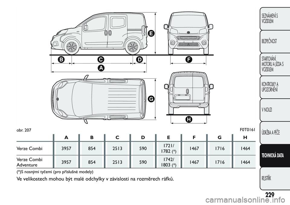 FIAT FIORINO 2017  Návod k použití a údržbě (in Czech) ABCDE FGH
Verze Combi 3957 854 2513 5901721/
1782
(*)1467 1716 1464
Verze Combi
Adventure3957 854 2513 5901742/
1803
(*)1467 1716 1464
(*)S nosnými tyčemi (pro příslušné modely)
Ve velikostech m