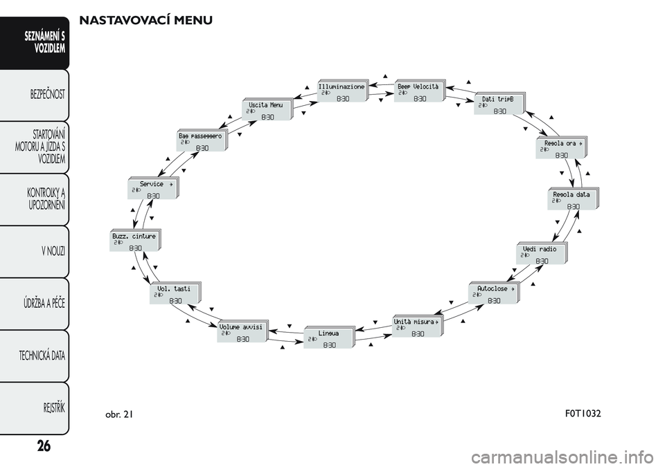 FIAT FIORINO 2017  Návod k použití a údržbě (in Czech) NASTAVOVACÍ MENU
obr. 21F0T1032
26
SEZNÁMENÍ S
VOZIDLEM
BEZPEČNOST
STARTOVÁNÍ
MOTORU A JÍZDA S
VOZIDLEM
KONTROLKY A
UPOZORNĚNÍ
V NOUZI
ÚDRŽBA A PÉČE
TECHNICKÁ DATA
REJSTŘÍK 
