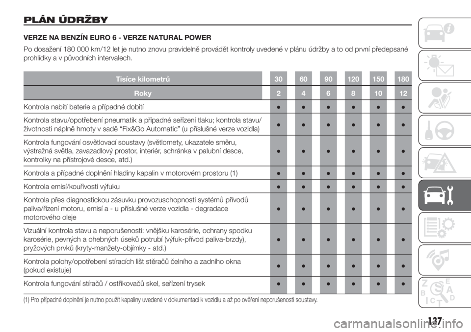 FIAT FIORINO 2018  Návod k použití a údržbě (in Czech) PLÁN ÚDRŽBY
VERZE NA BENZÍN EURO 6 - VERZE NATURAL POWER
Po dosažení 180 000 km/12 let je nutno znovu pravidelně provádět kontroly uvedené v plánu údržby a to od první předepsané
prohl