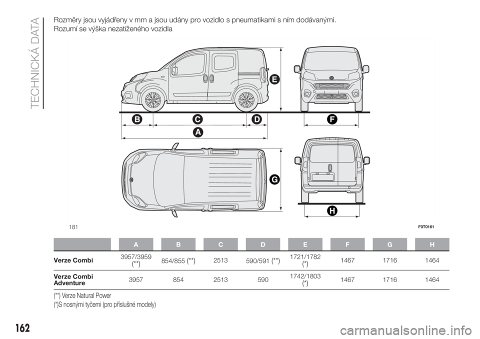 FIAT FIORINO 2018  Návod k použití a údržbě (in Czech) Rozměry jsou vyjádřeny v mm a jsou udány pro vozidlo s pneumatikami s ním dodávanými.
Rozumí se výška nezatíženého vozidla
ABCDE FGH
Verze Combi3957/3959(**)854/855(**)2513
590/591(**)172